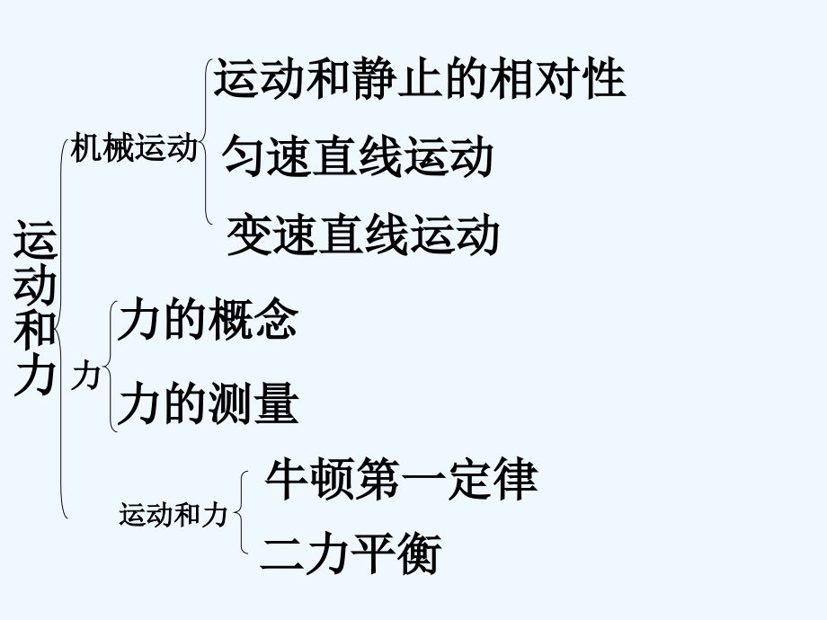 人教版运动和力.ppt_第2页