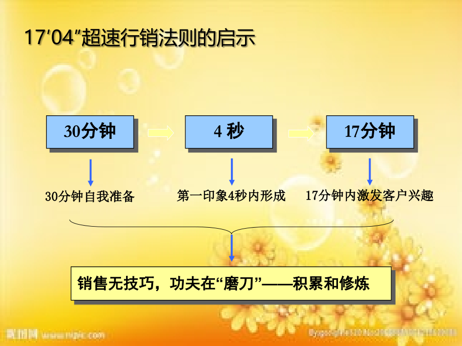 房地产销售技巧提升房地产谈判逼定沟通技巧.ppt_第2页