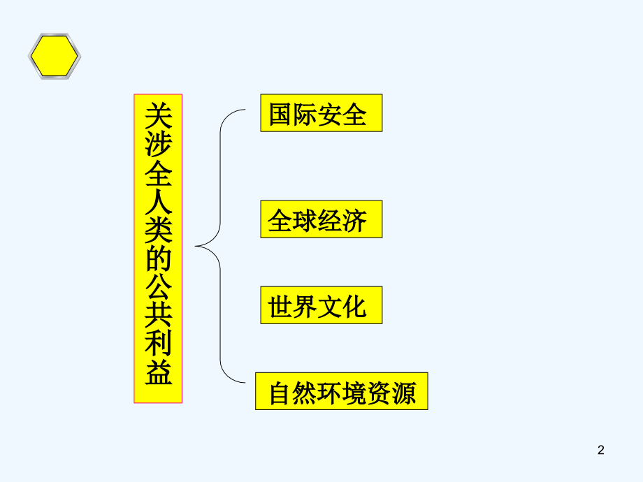 公共利益的维护-PPT.ppt_第2页