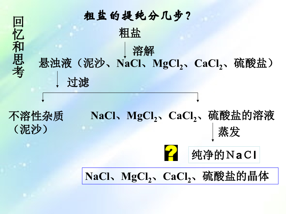 高一化学必修一总复习.ppt_第2页