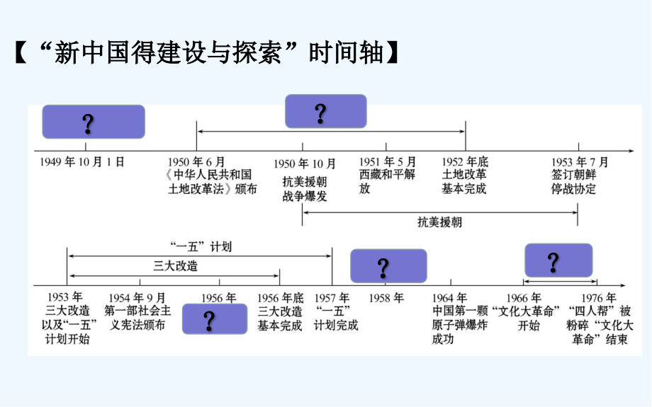 部编版八年级历史一二单元复习-PPT.pptx_第2页