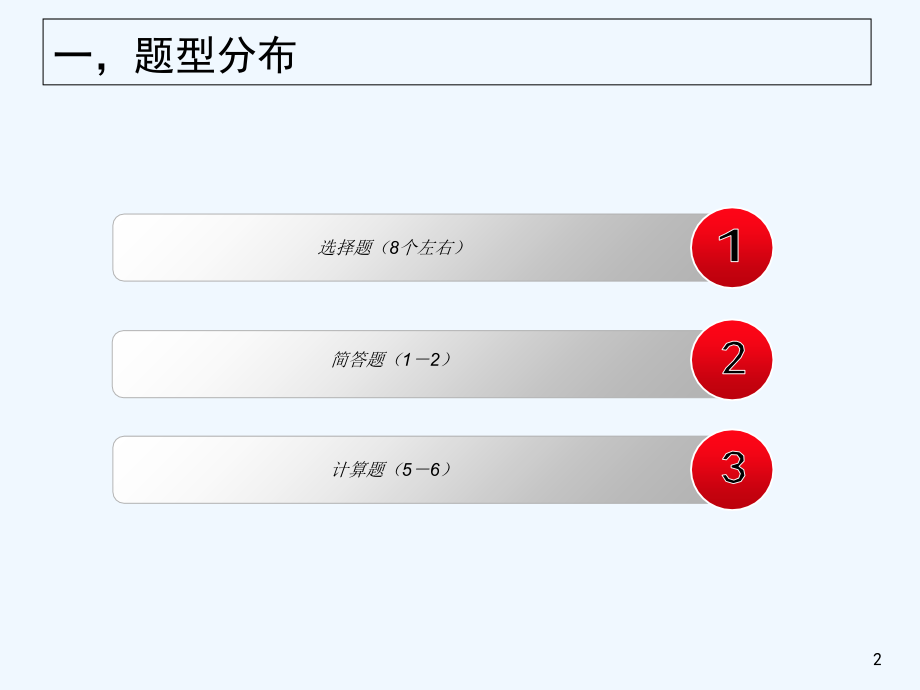 运筹学总复习-PPT.ppt_第2页