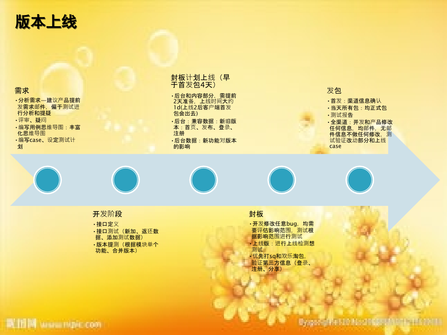 测试述职报告.ppt_第2页