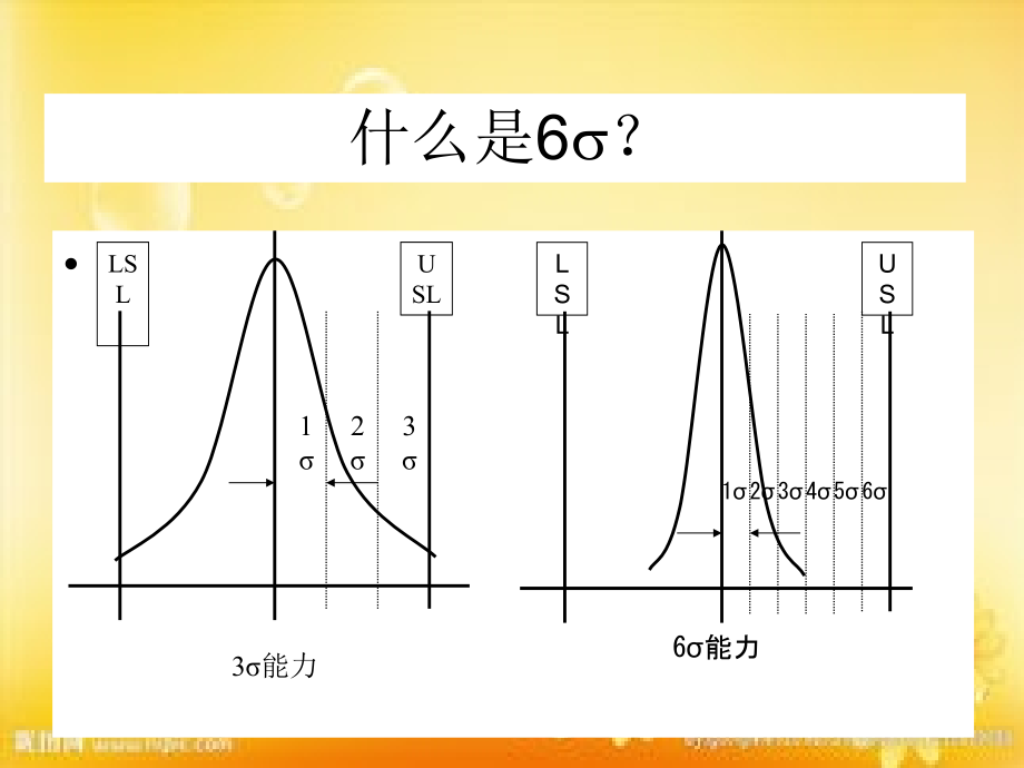 控制图在MINITAB中的运用例.ppt_第2页