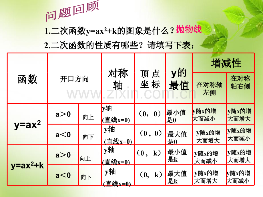二次函数y=a(x-h)2课件.ppt_第2页