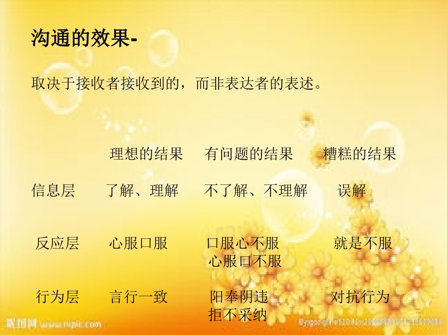 高效率职场沟通与表达技巧.ppt_第2页