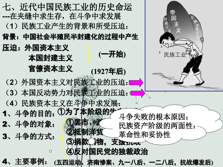 近代中国民族工业的历史命运.ppt_第1页
