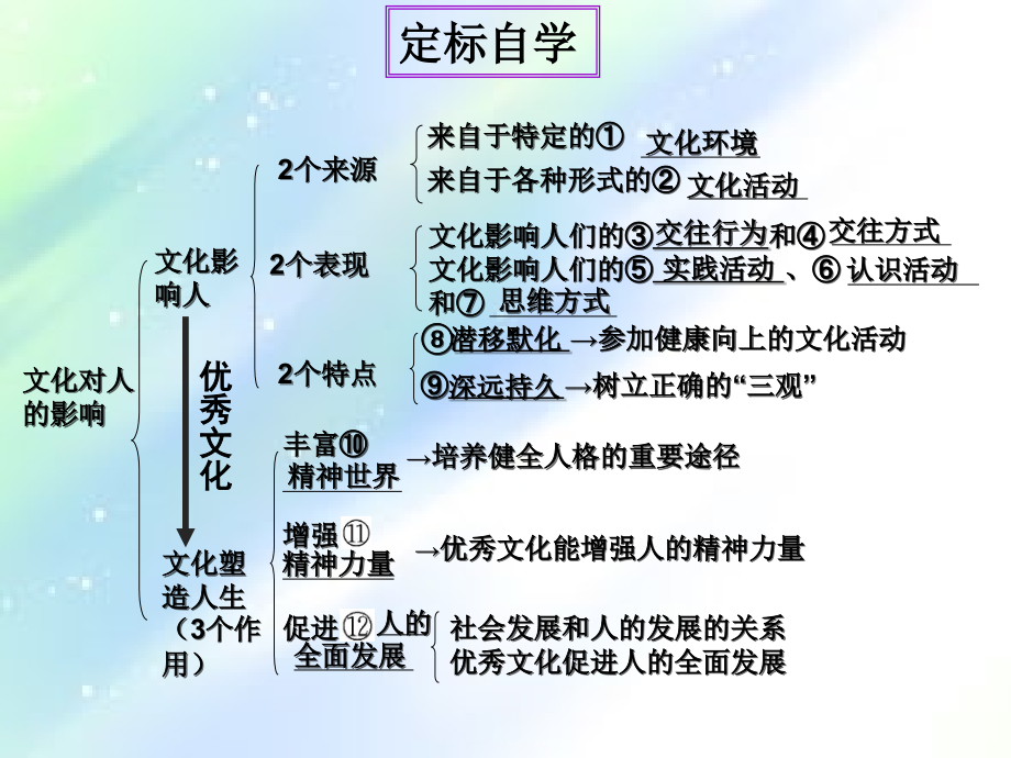 《文化对人的影响------文化塑造人》.ppt_第1页