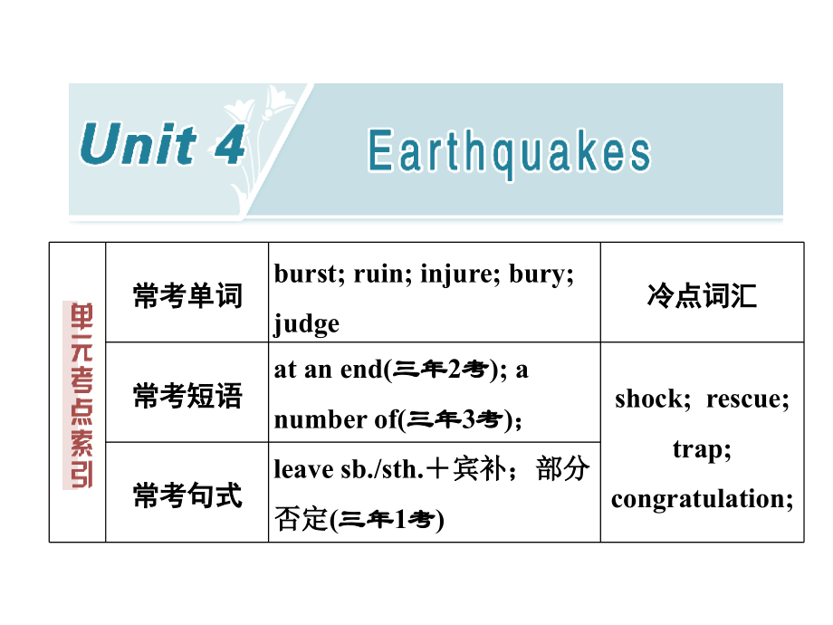 必修一-Unit4-Earthquakes词汇复习-PPT.ppt_第1页