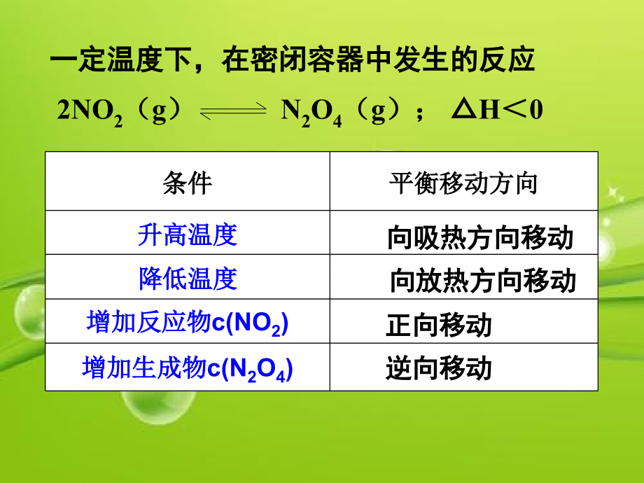 压强对化学平衡的影响-PPT.ppt_第2页