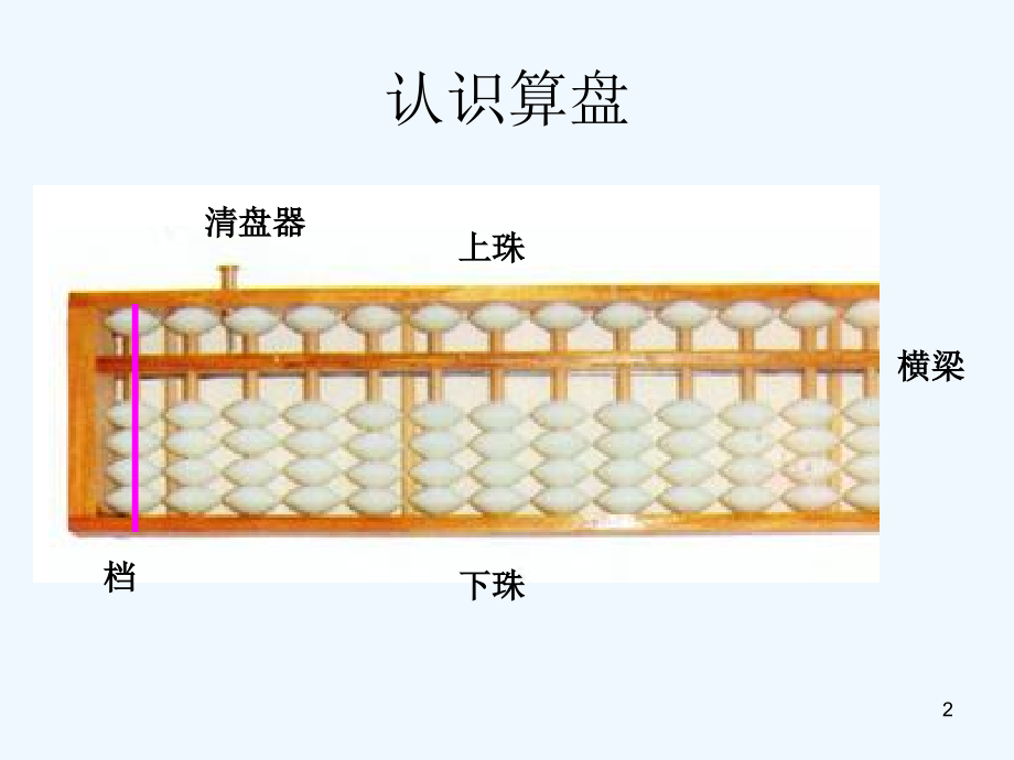 小学一年级《珠心算》开学第一课-PPT.ppt_第2页