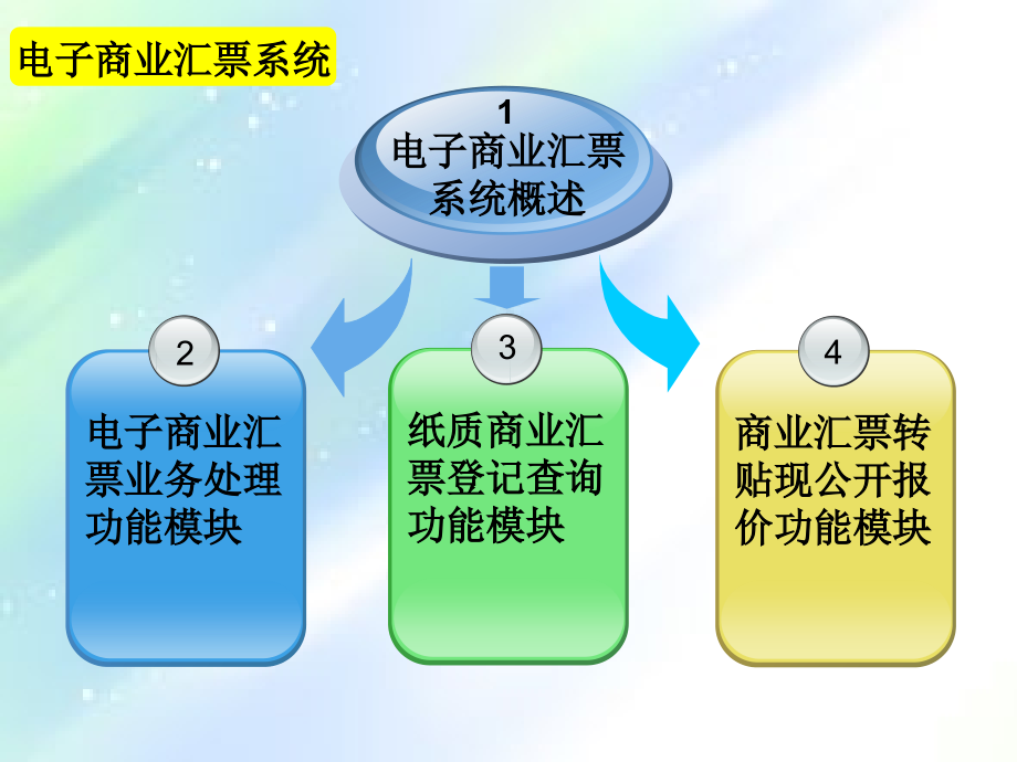 电子商业汇票.ppt_第2页