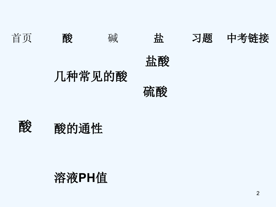生活中的酸碱盐-PPT课件.ppt_第2页
