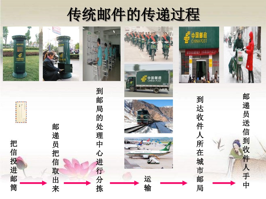 拥有我的电子邮箱ppt.ppt_第2页