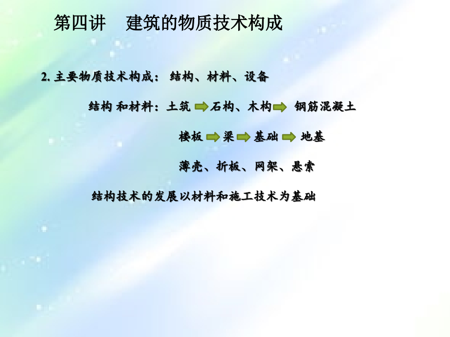 建筑概论课件.ppt_第2页