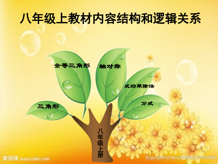 八年级数学上册知识树.ppt_第1页