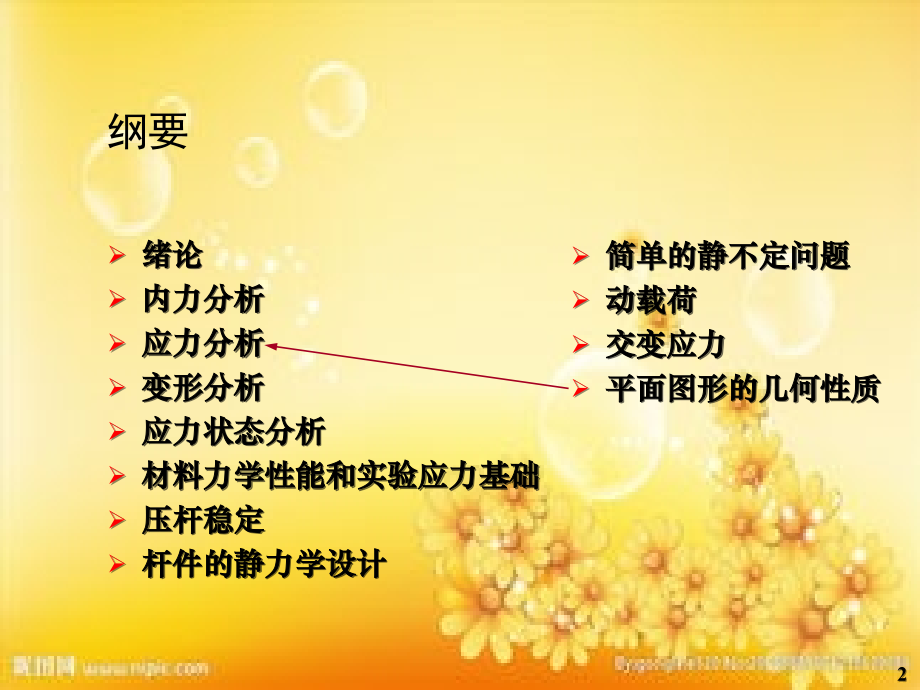 材料力学期末复习总结.ppt_第2页