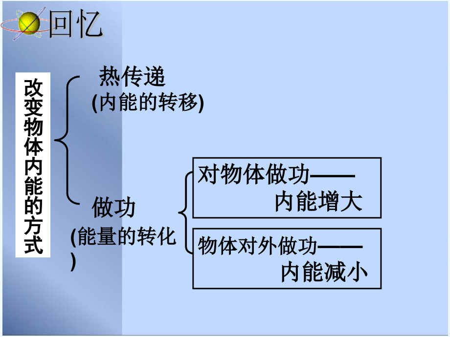 人教版热机.ppt_第2页