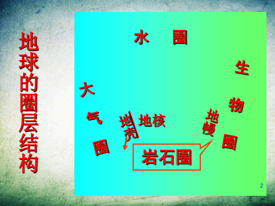 地球的圈层结构-.ppt_第2页