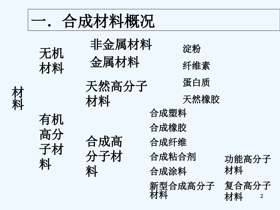 塑料、纤维和橡胶-PPT课件.ppt_第2页