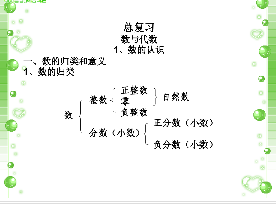 北师大版六年级数学下总复习(全).ppt_第1页