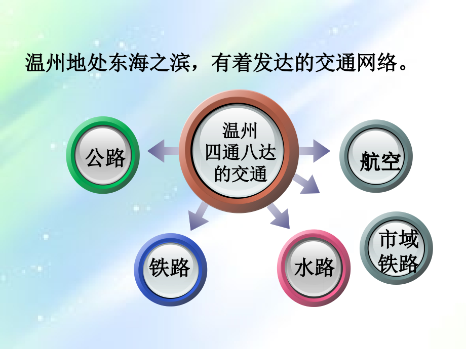 四年级话说温州-2.2铁路.ppt_第2页