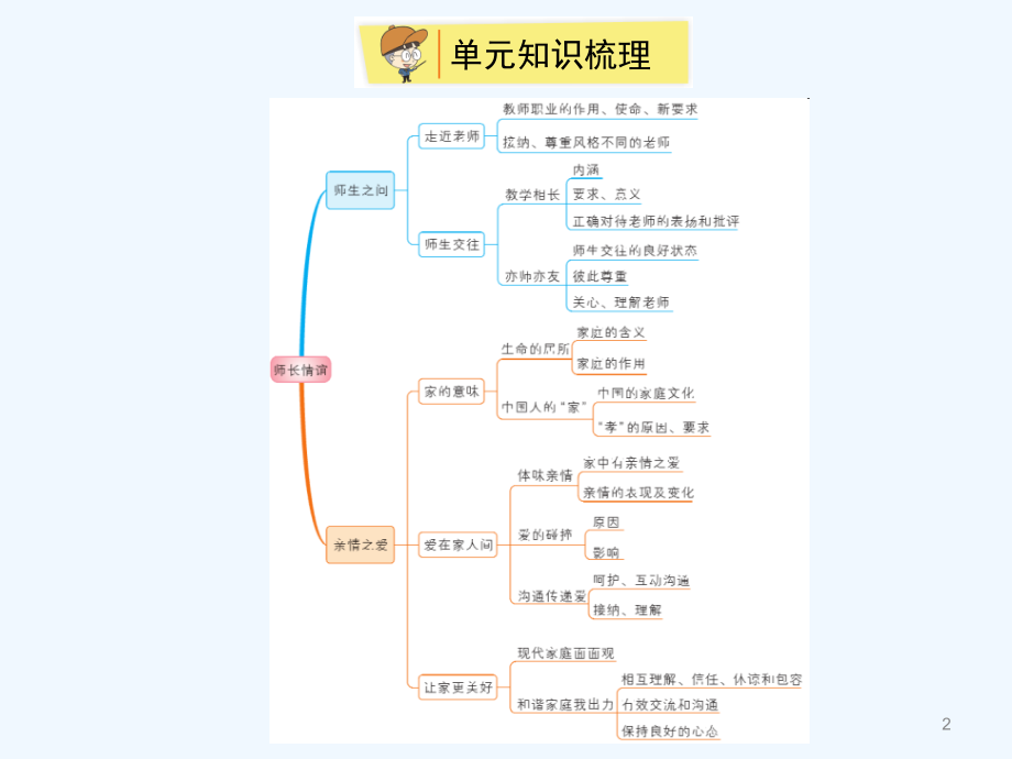师长情谊复习课件.pptx_第2页