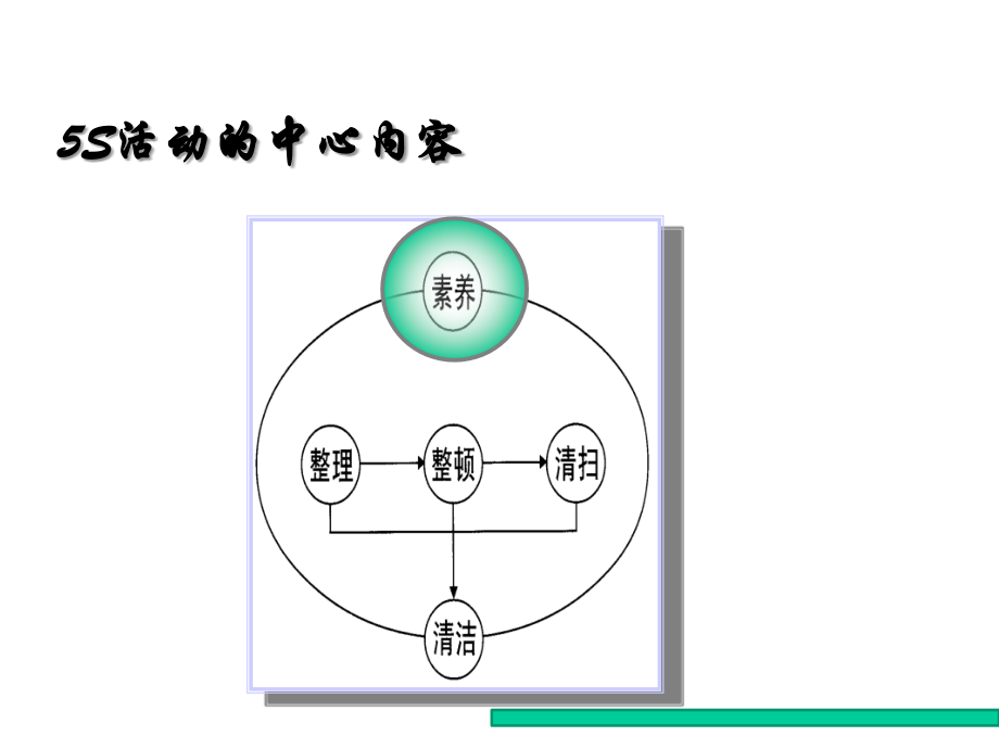医院5S管理1.ppt_第2页