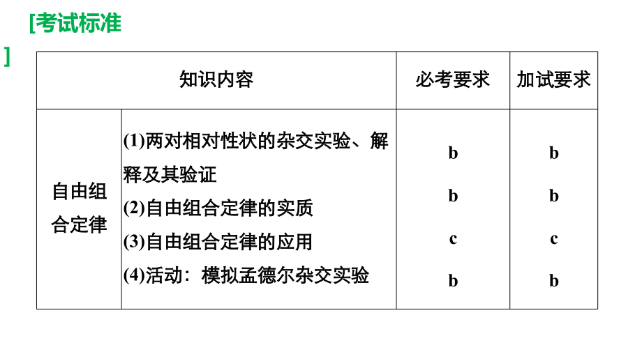 自由组合定律选考一轮复习.ppt_第2页