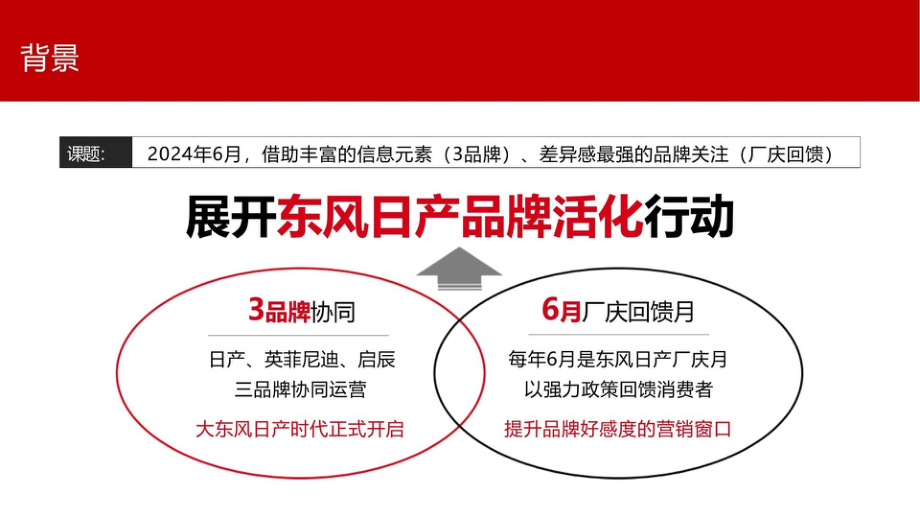 2024年东风日产家庭日活动结案.pptx_第2页