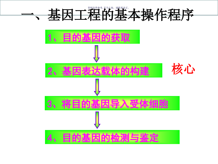 基因工程的基本操作程序-医学知识.ppt_第1页