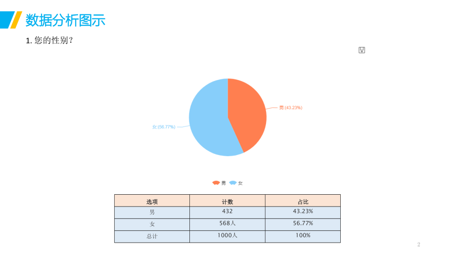消费者需求调研数据分析报告专题培训课件.ppt_第2页