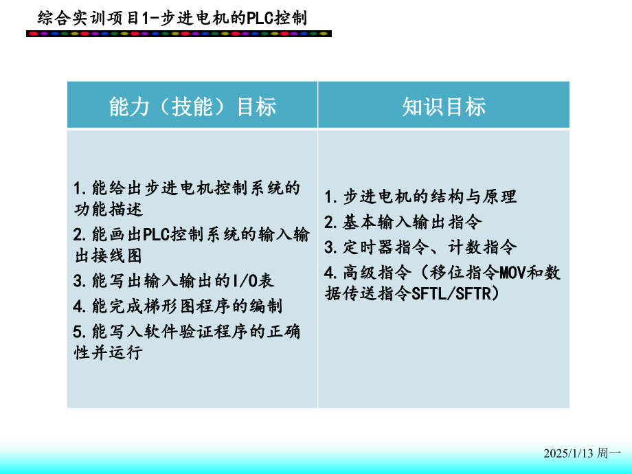 步进电机PLC控制课堂用专题培训课件.ppt_第2页