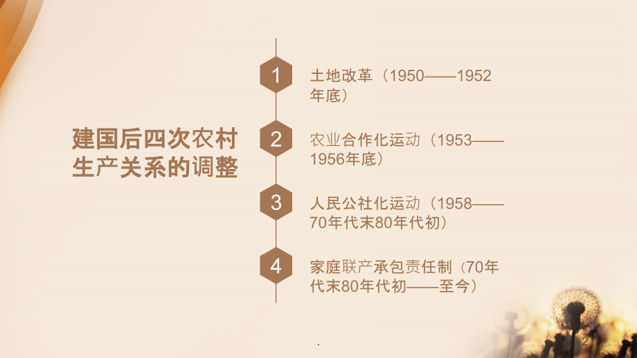 建国后四次农村生产关系的调整.ppt_第2页