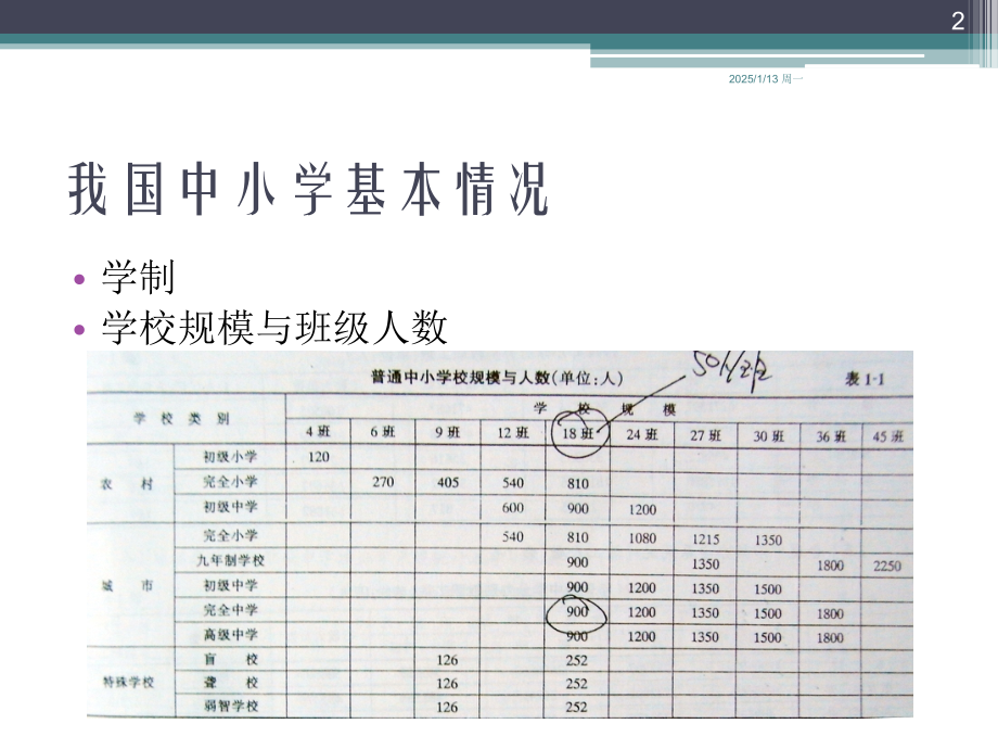 各地中小学建筑设计方案必修课.ppt_第2页