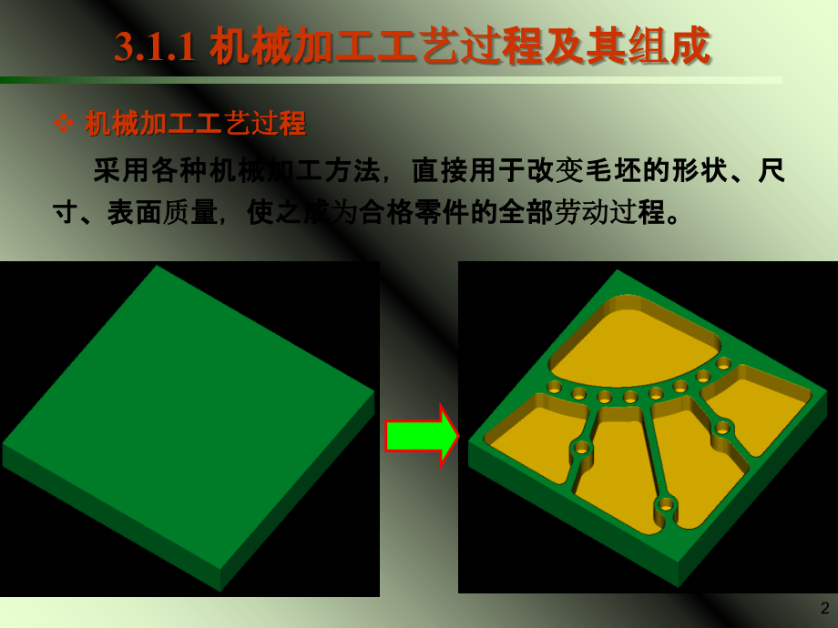 工艺规程.ppt_第2页