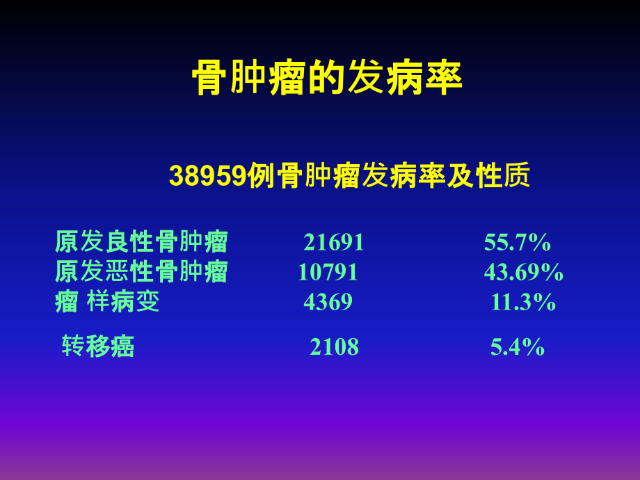 骨肿瘤发病率.ppt_第2页