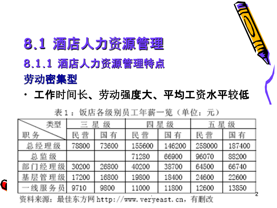 酒店前厅酒店前厅人力资源管理.ppt_第2页