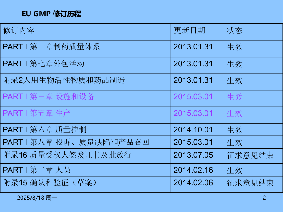 国际药政政策趋势分析及监管力度.ppt_第2页