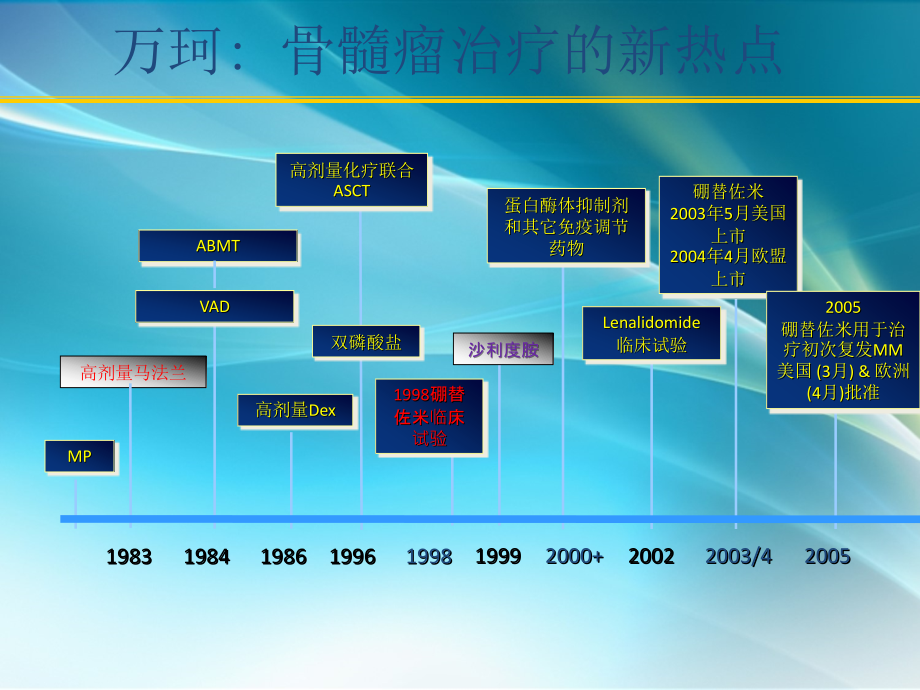 关于万珂.ppt_第2页