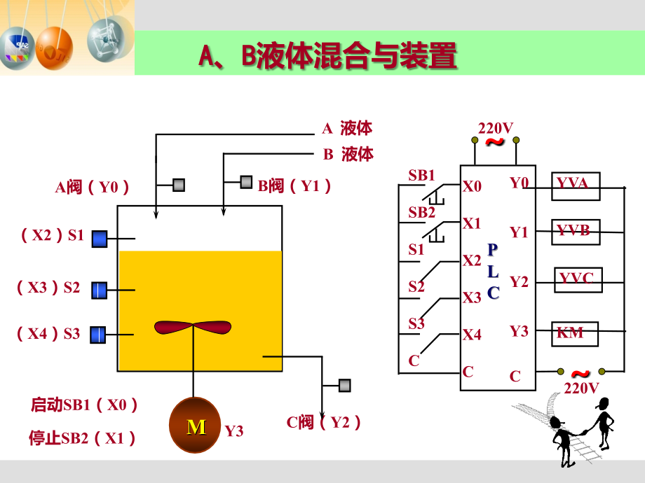 MCGS工控组态软件使用PPT课件.ppt_第2页