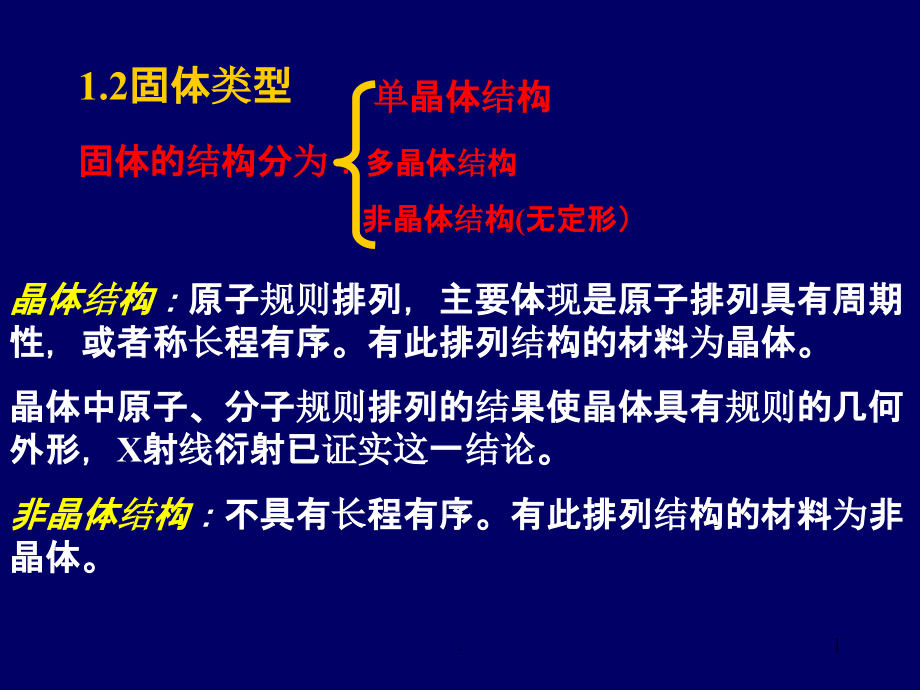 固体晶格结构讲义.ppt_第1页