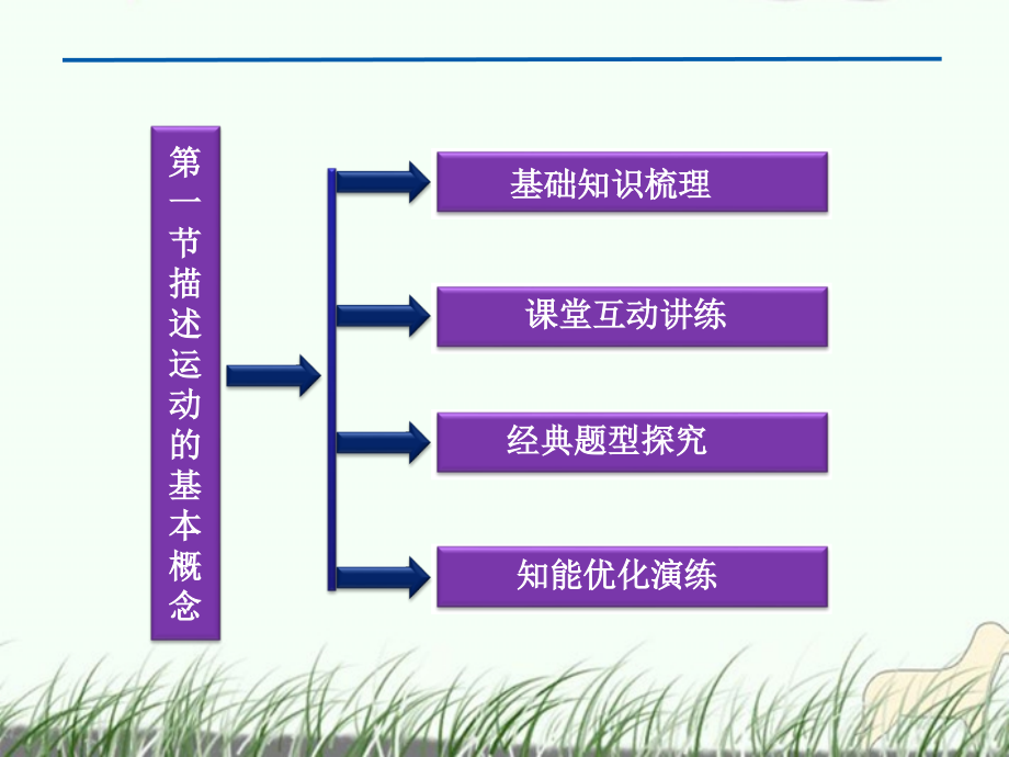 高三物理一轮复习一节《描述运动的基本概念》.ppt_第2页