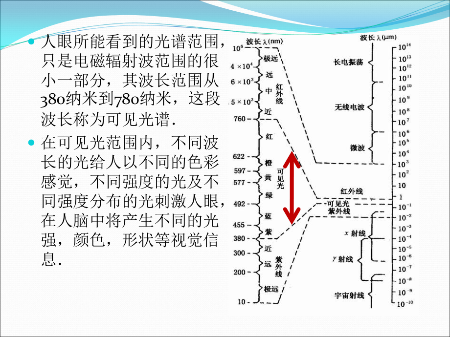 机器视觉3final.ppt_第2页