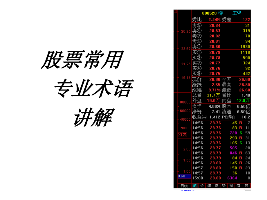 股票常用专业术语.ppt_第1页