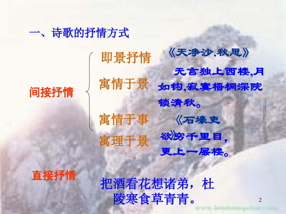 古诗鉴赏.ppt_第2页