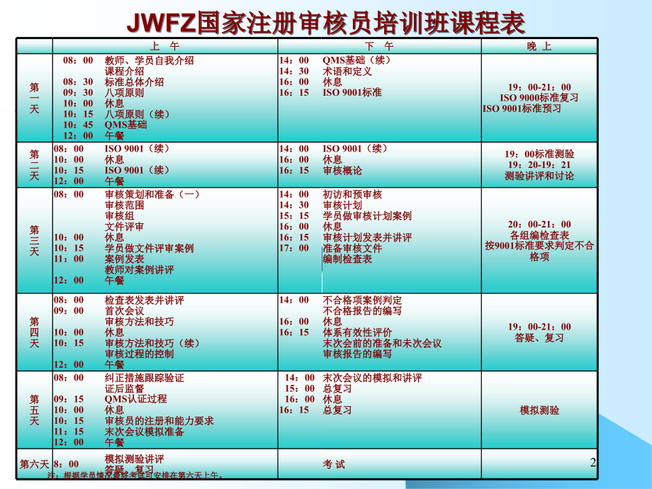 审核部分教材.ppt_第2页