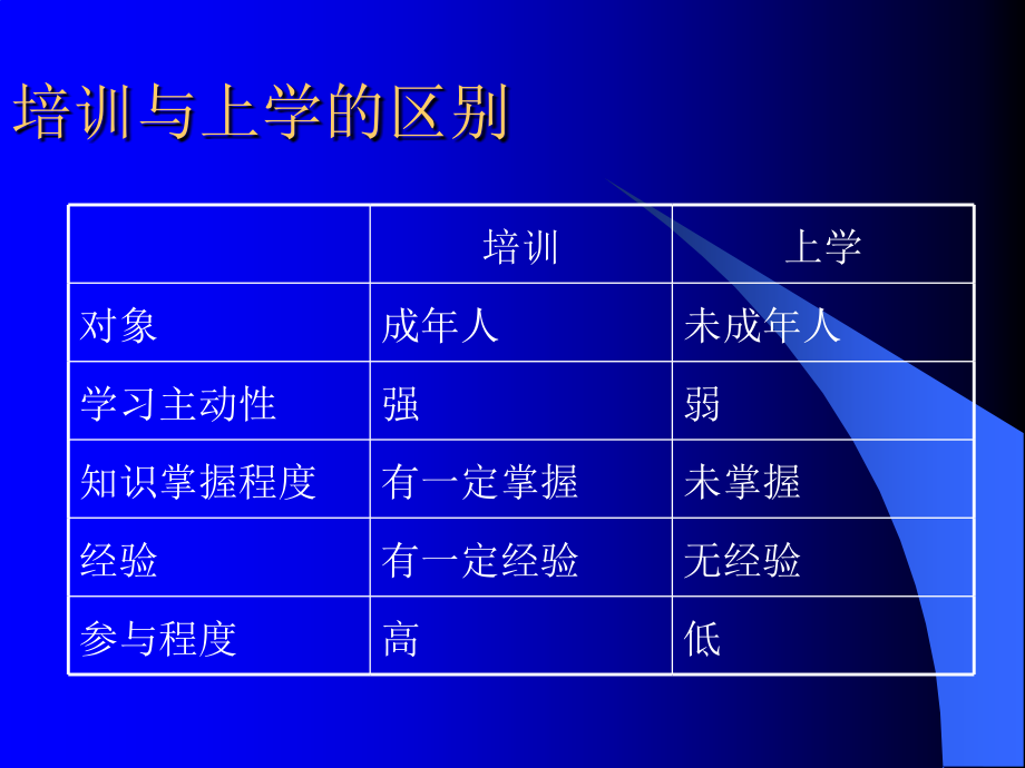 培训讲师必备技巧.ppt_第2页