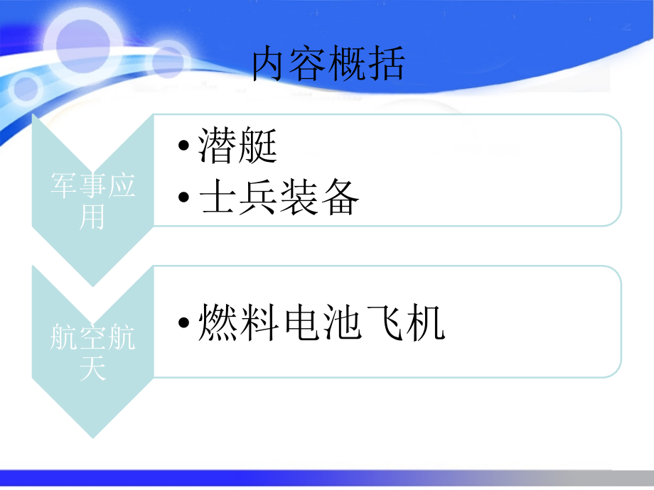 近三年来航空航天及军用燃料电池进展.ppt_第2页