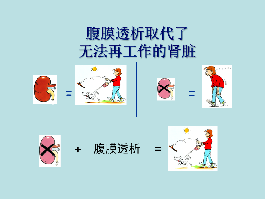 家庭腹膜透析病人的培训.ppt_第2页
